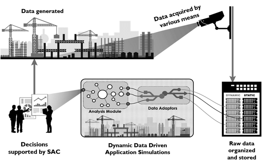 Simulation-based-analytics-for-construction