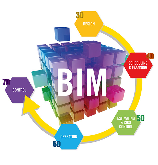مدیریت و کنترل پروژه بر بستر BIM